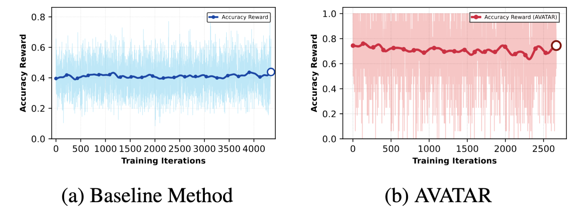 Sample Efficiency Comparison (Figure 4)