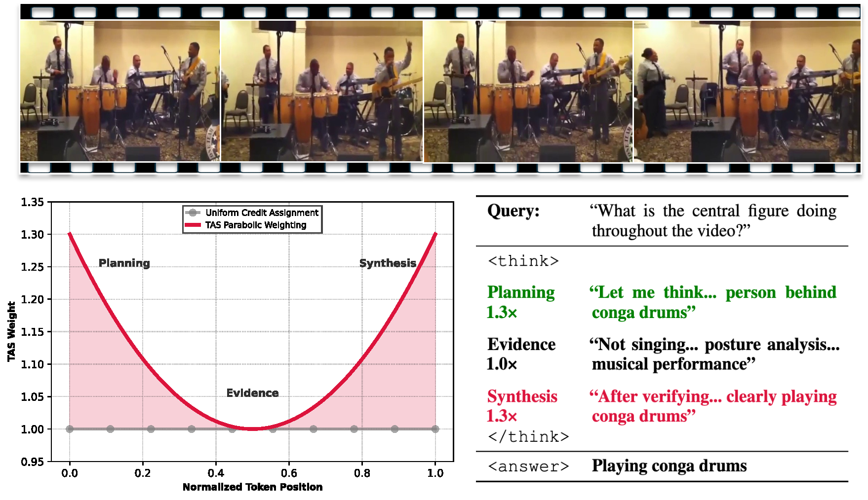 TAS U-shaped weighting