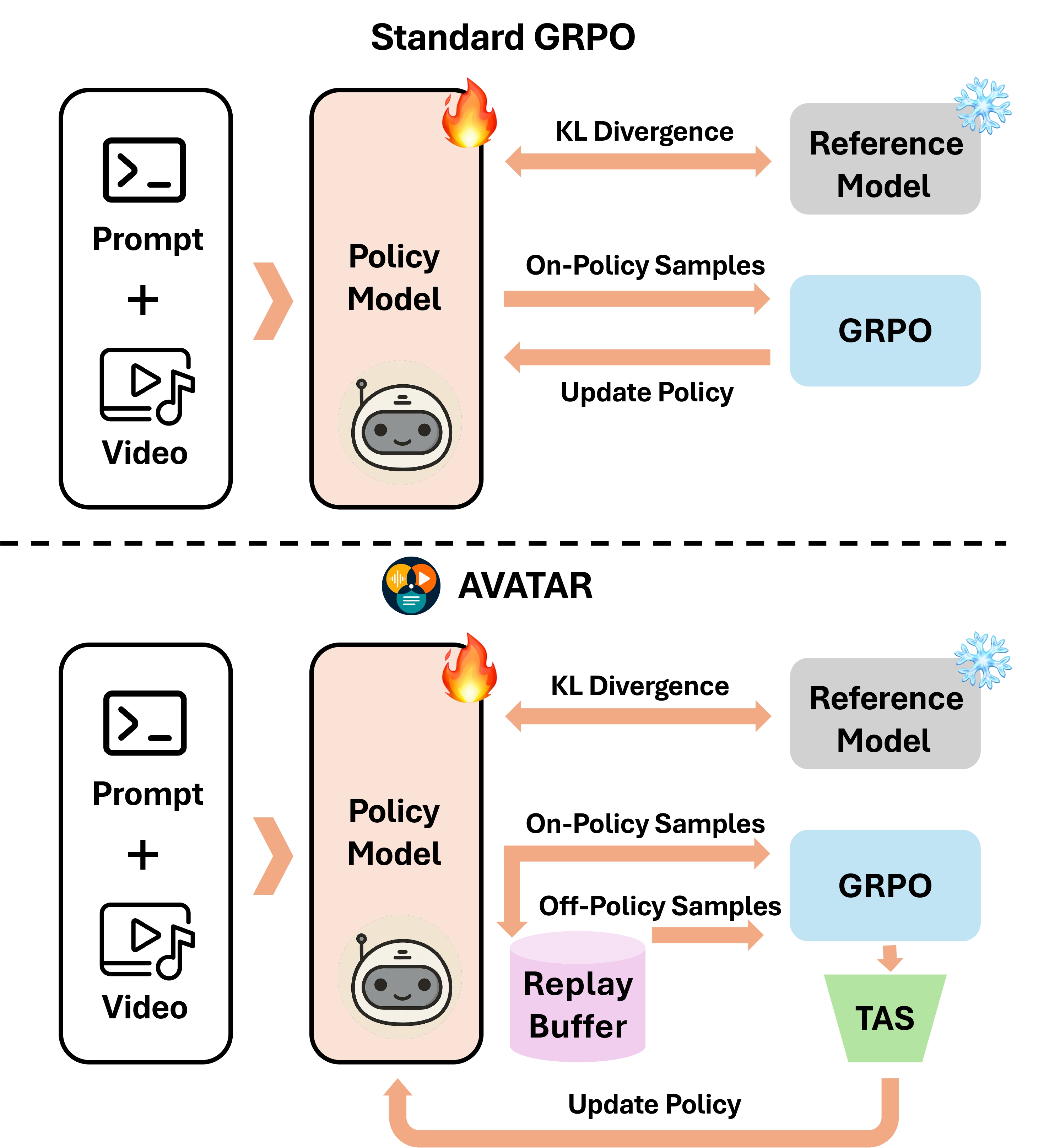 AVATAR Framework Overview