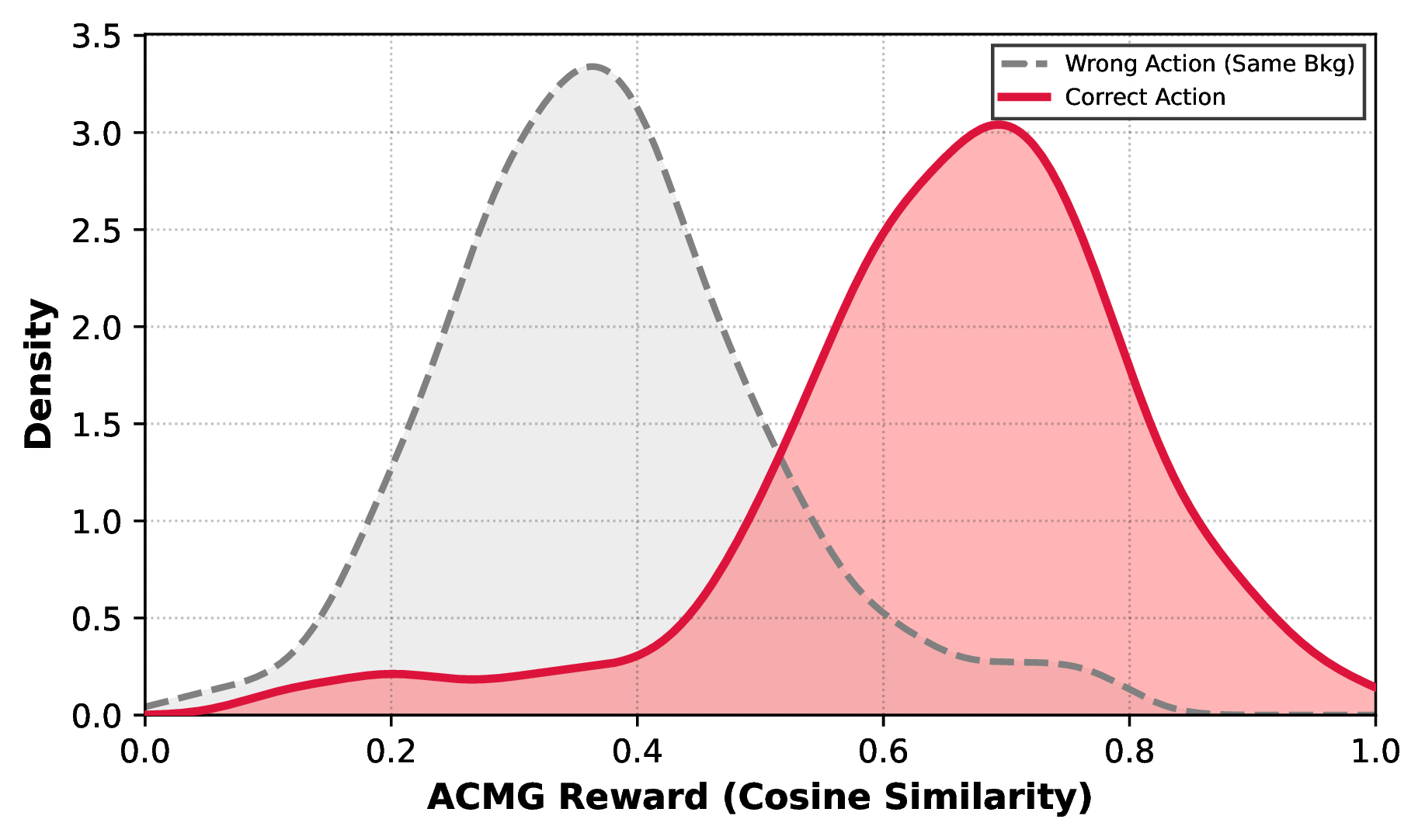 ACMG Static Bias Density