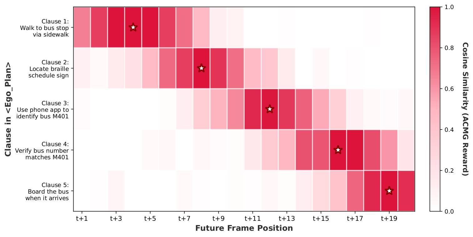 Temporal Grounding Heatmap