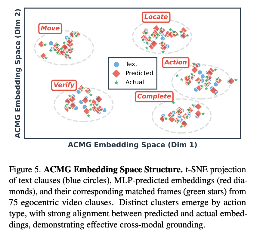 ACMG Embedding Space Visualization
