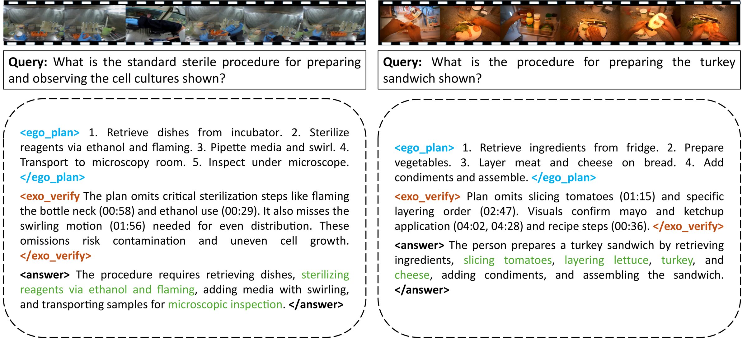 Exocentric Verification Correcting Plans