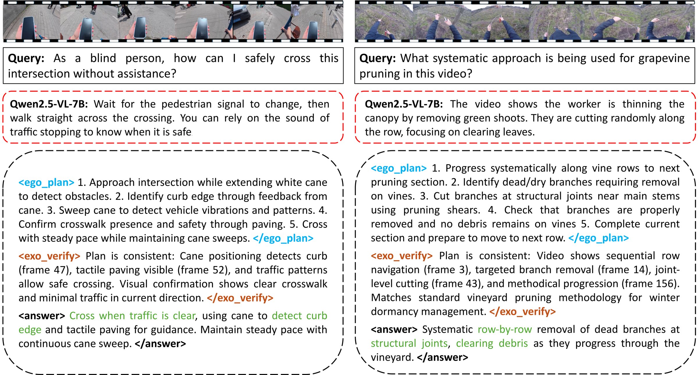 Qualitative Examples