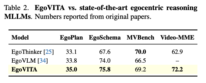 State-of-the-Art Comparison