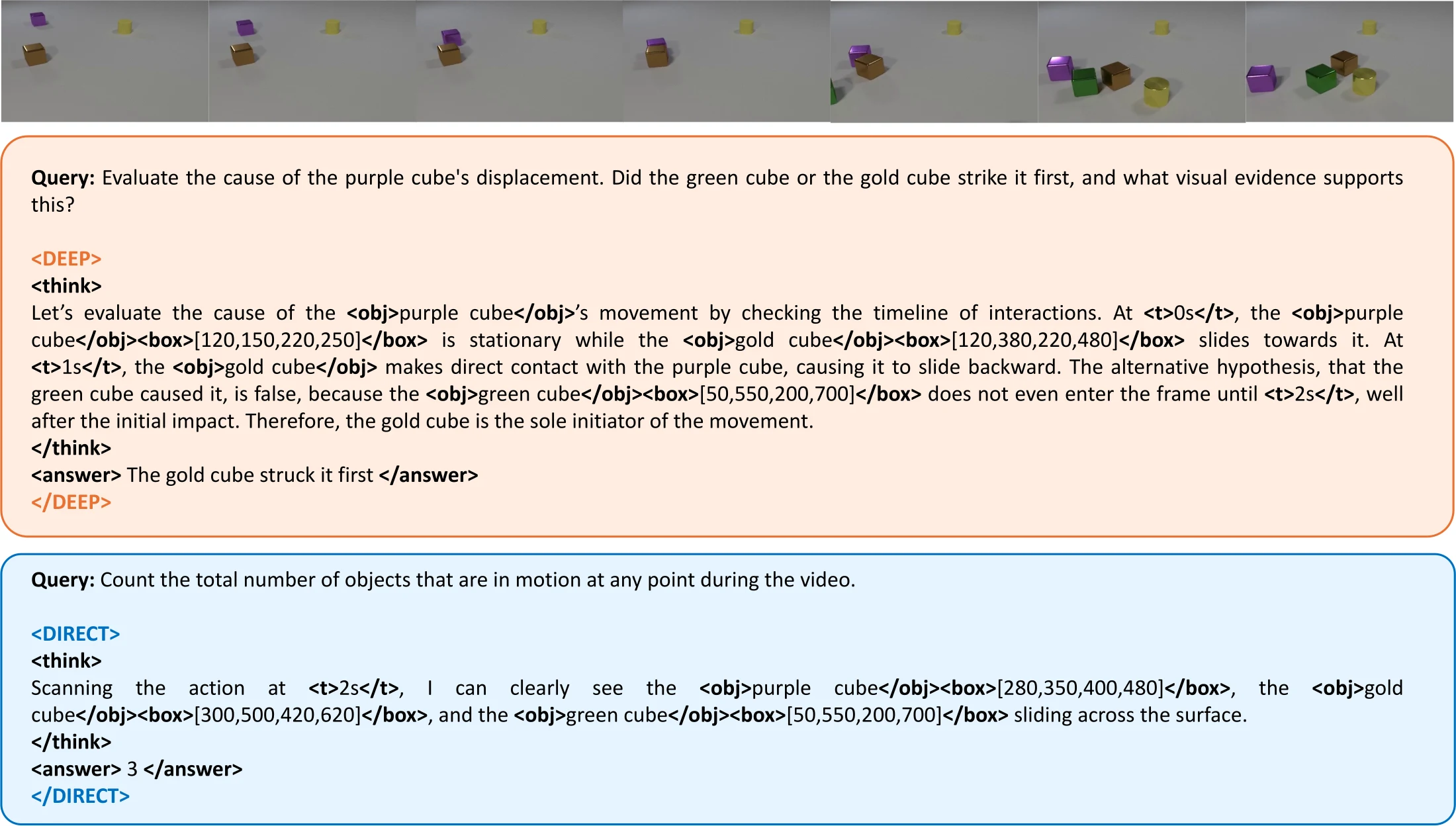 DEEP rules out a competing cause of the purple cube's displacement, and a counting query routed to DIRECT