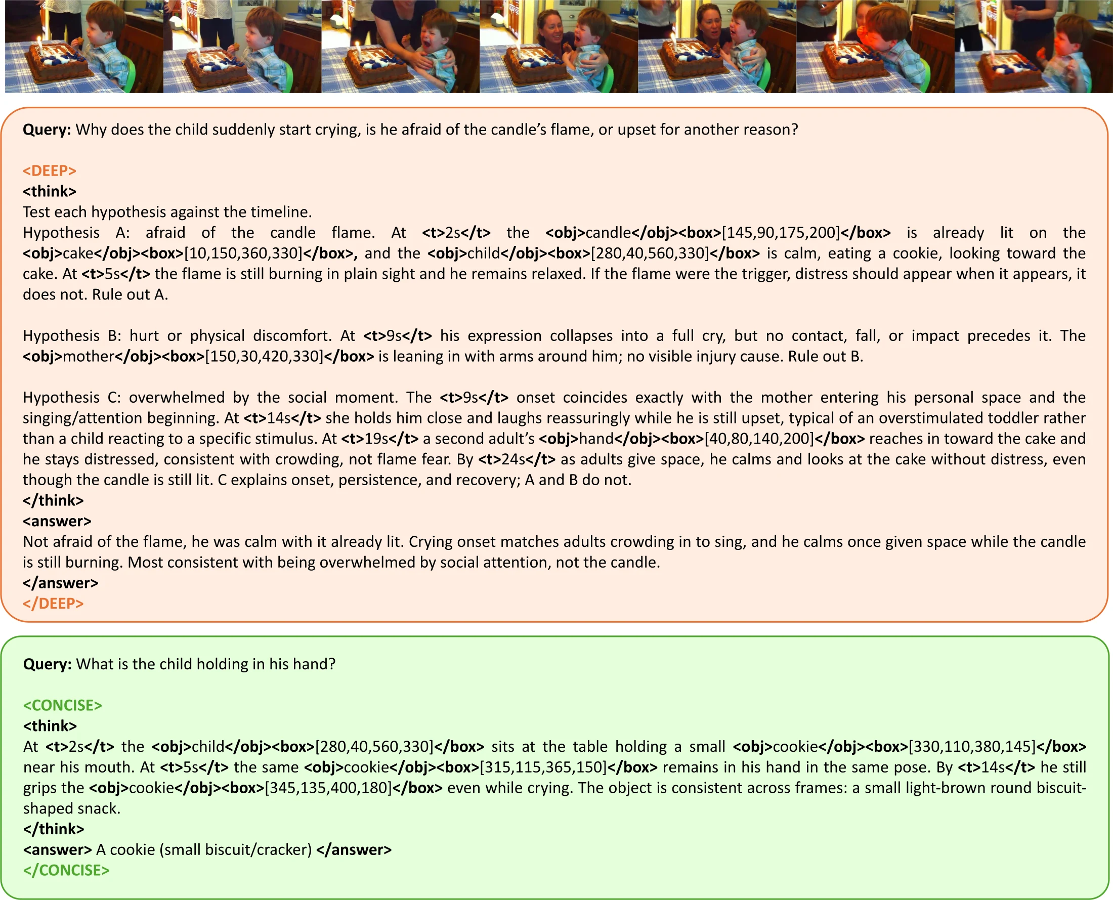 DEEP eliminates three explanations for a child's distress, and an object query over-routed to CONCISE