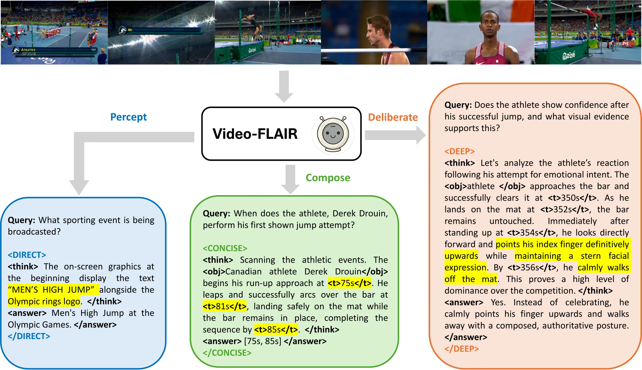 Video-FLAIR routes three queries on the same video to DIRECT, CONCISE, and DEEP reasoning modes