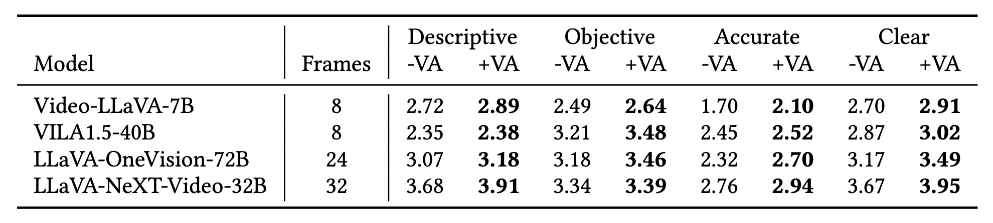 Comparison of custom metrics for different models on a held-out test set. Bold number indicate the best performance, and underlined number indicate the second best performance.