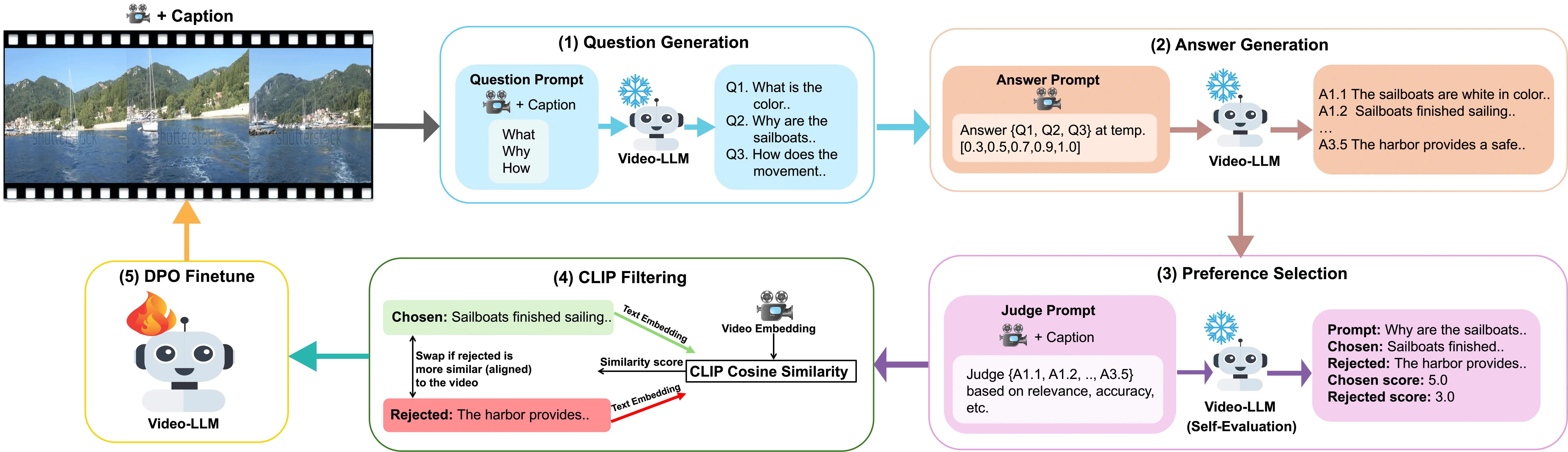 VideoSAVi Pipeline Diagram