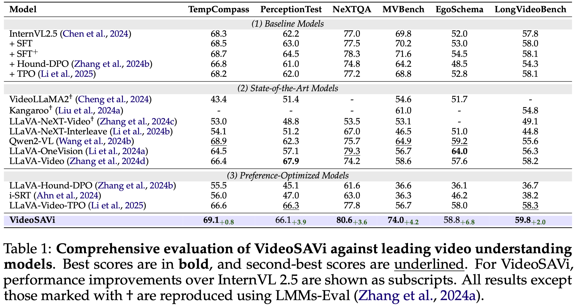Main Benchmark Results (Table 1)