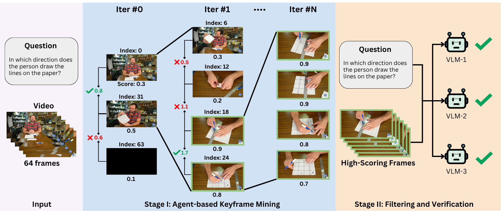 FrameOracle data figure