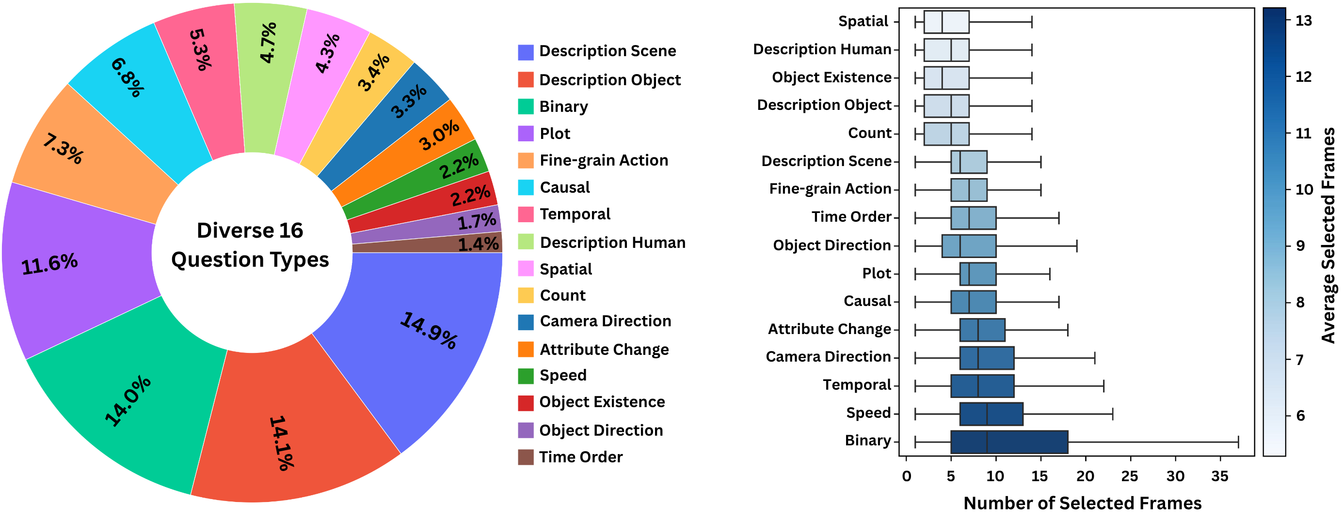 FrameOracle data stat figure