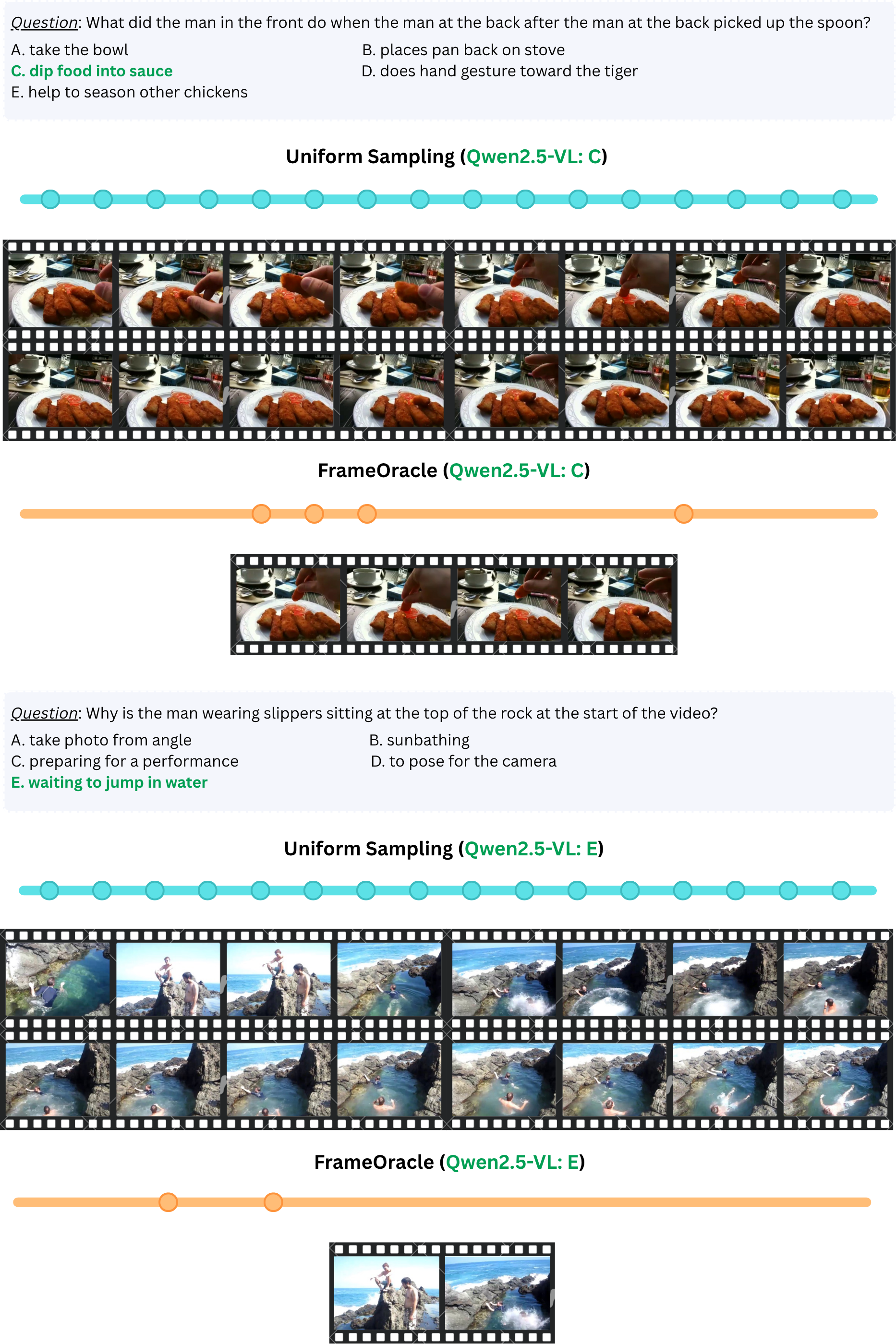 FrameOracle example figure 2