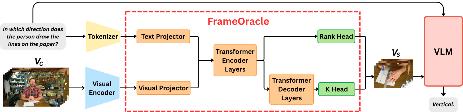 FrameOracle method figure